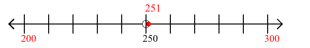 251-rounded-to-the-nearest-hundred-with-a-number-line-mathondemand